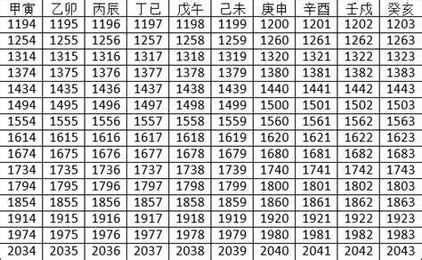 天干地支 2023|2023年公历农历日历表，2023年黄历农历表带天干地支，2023万。